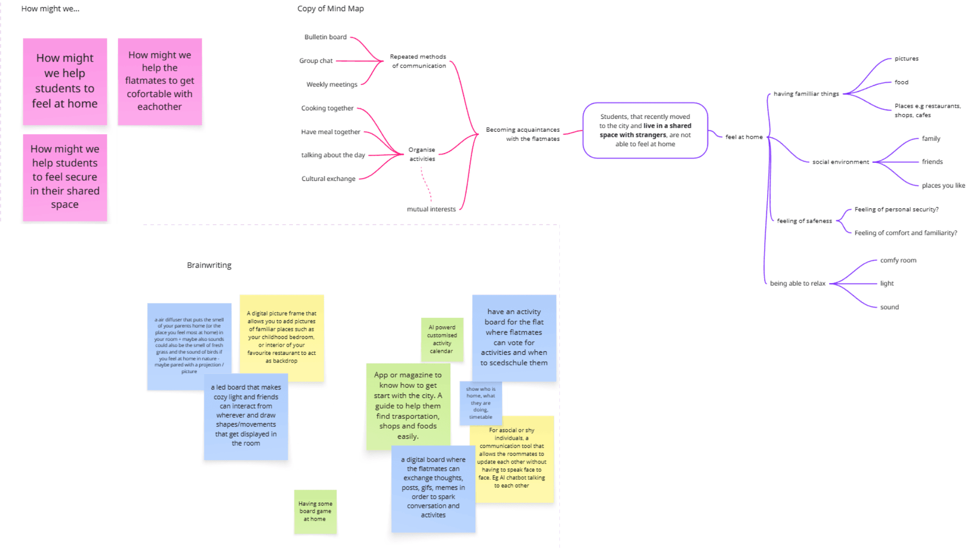 Ideation – brainstorming session